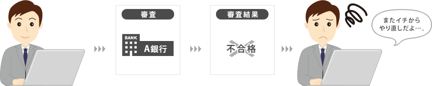 1つの銀行で審査した場合イメージ